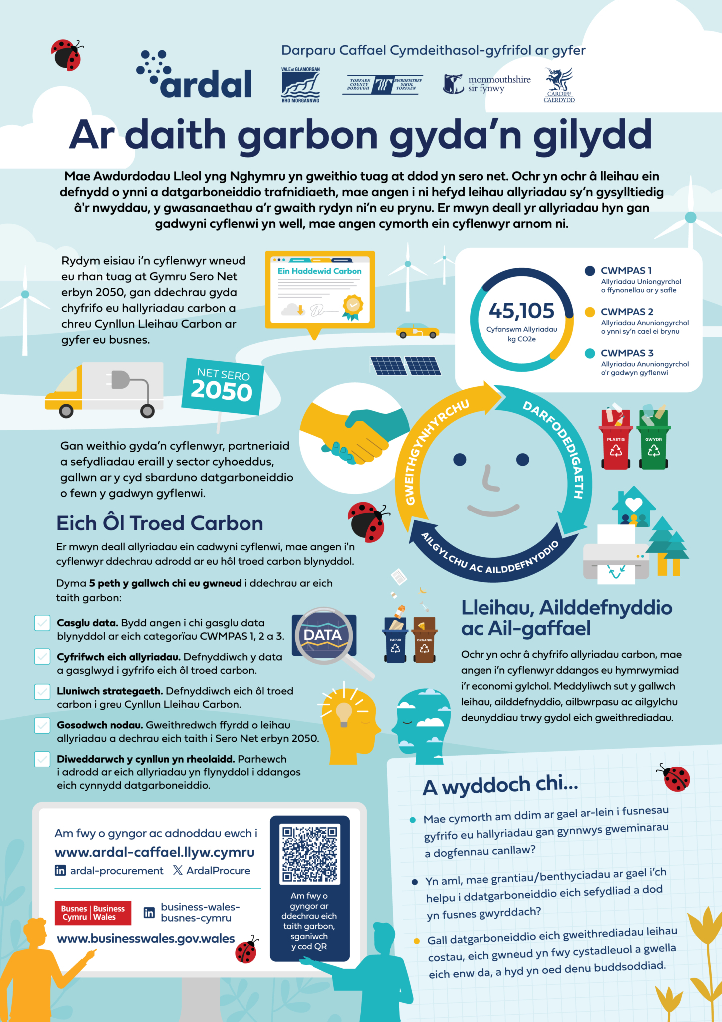 Carbon Journey Welsh